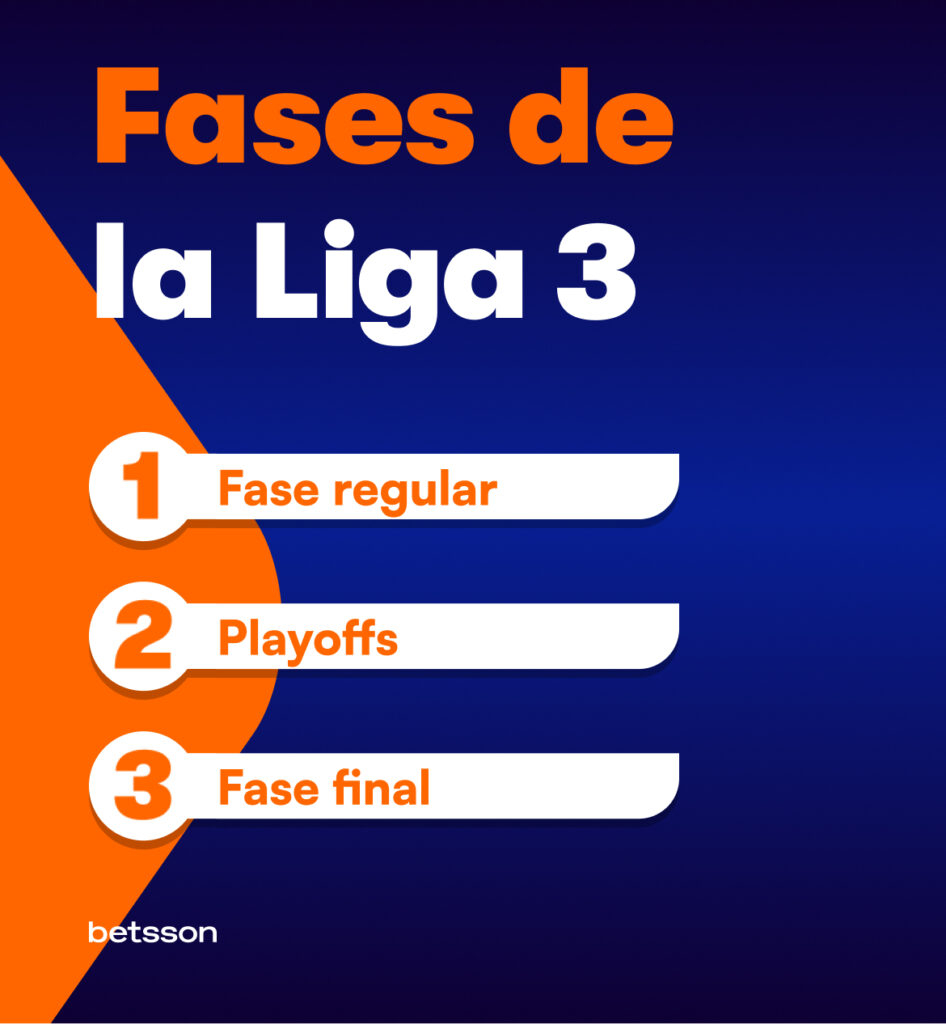 Fases de la Liga 3